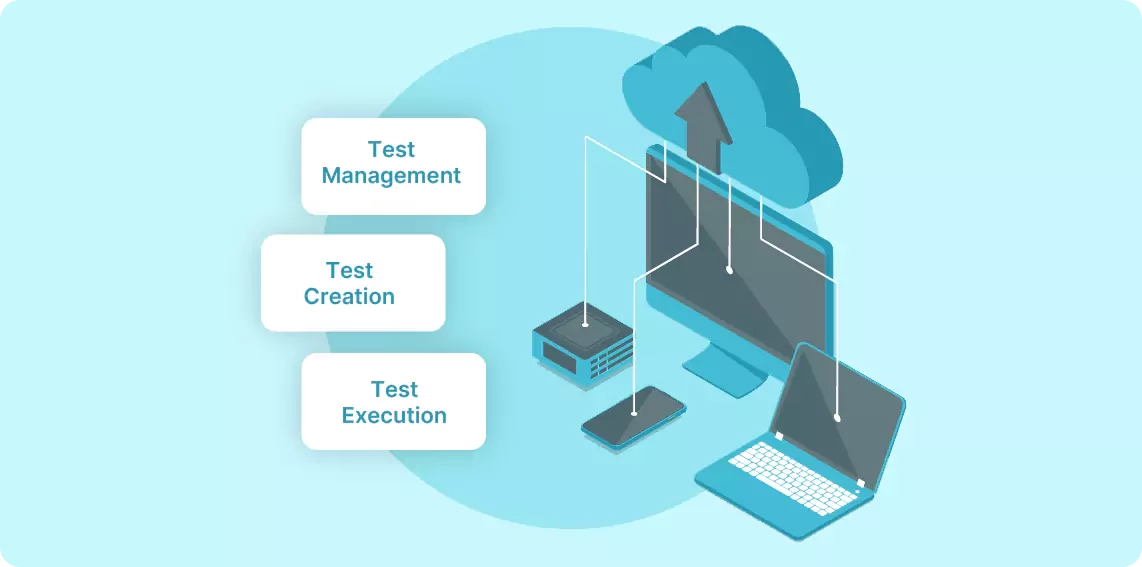 Integrated Testing Approach