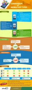Mobile Application Testing Types