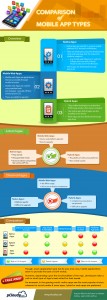 Mobile App Testing Types