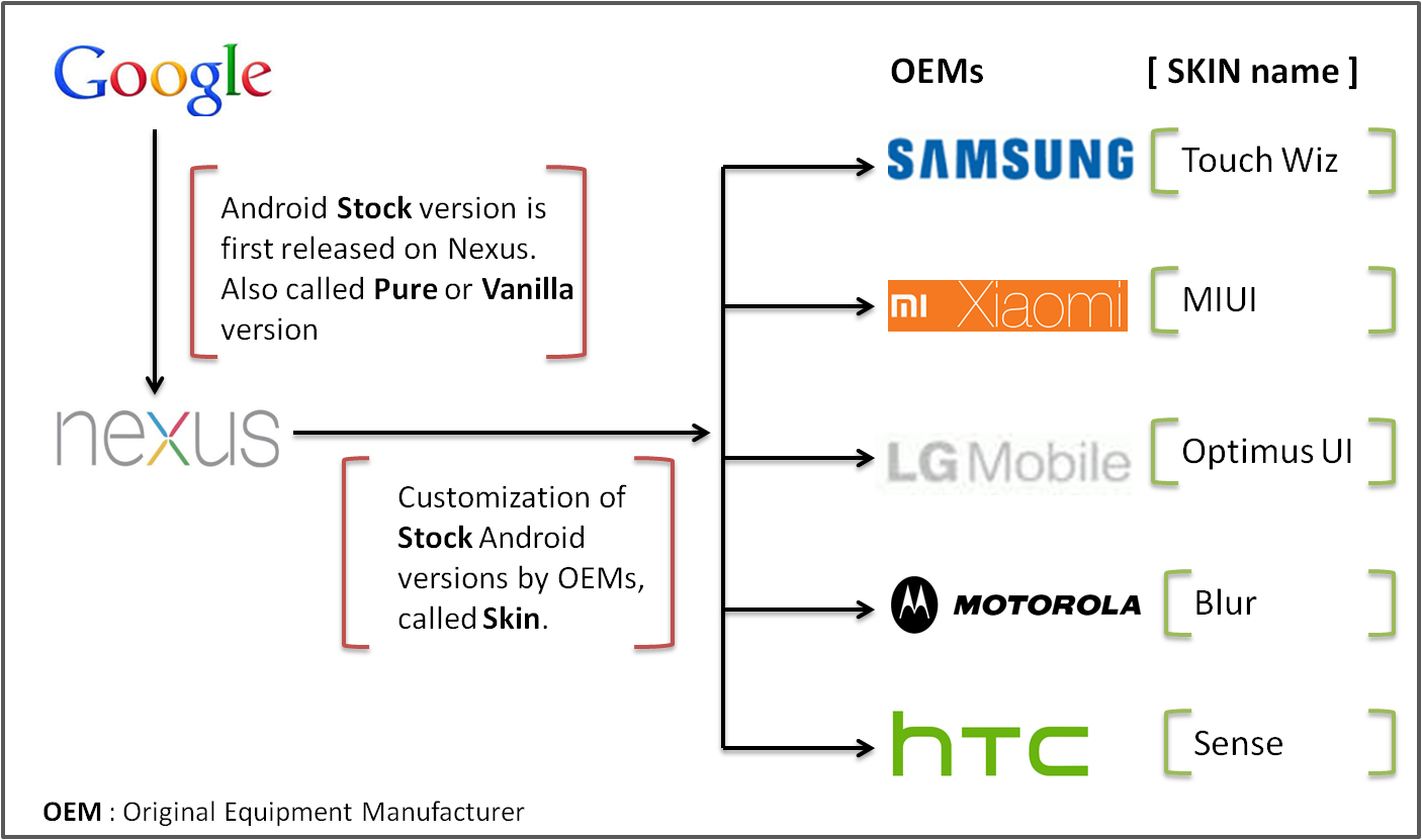 Does the OEM’s Customization Impacts Your App Quality?