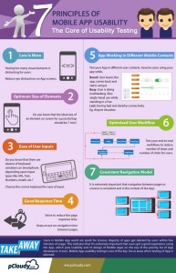 The core of usability Testing