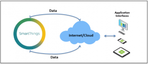 Application Interfaces
