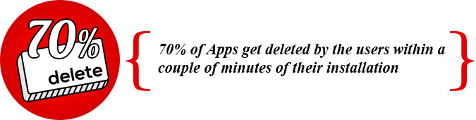 
70% of Apps