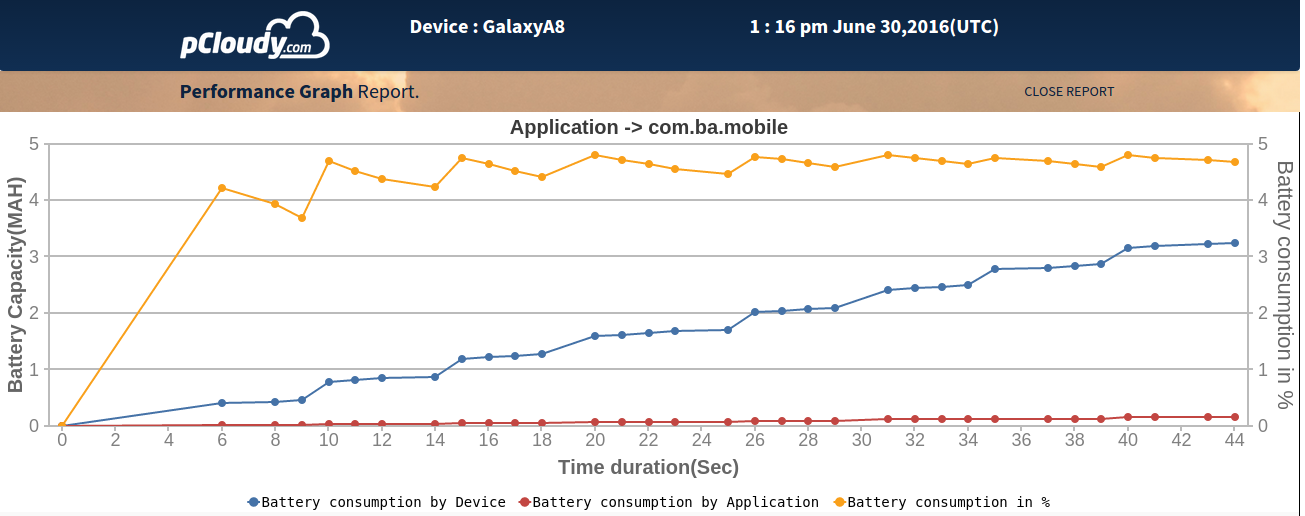 Perf_Battery_Consumption