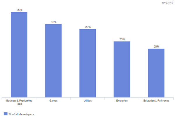 mobile-app-categories