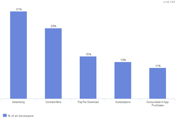 mobile-business-models