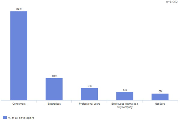 mobile-target-audiences