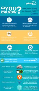 pCloudy-Did-you-know-infographic