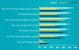 challenges-in-testing-mobile-apps