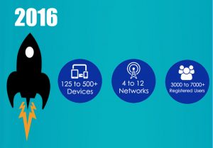 achievements-2016