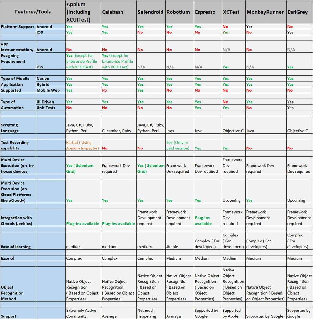 mobile app automation testing