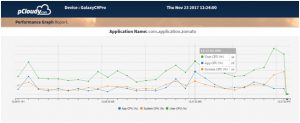 CPU Data