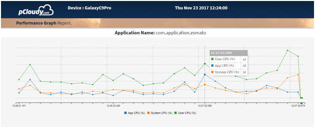 CPU Data