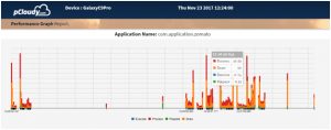 Performance Graph Report