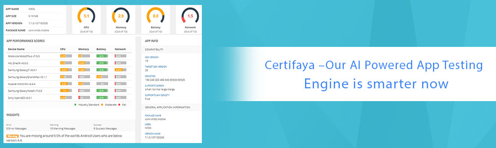 certifaya ai powered app testing