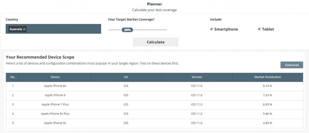 Calculate your test coverage