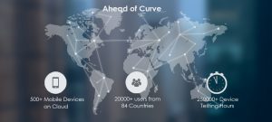 pCloudy Ahead of Curve