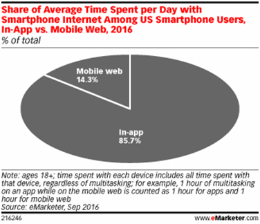 emarketer