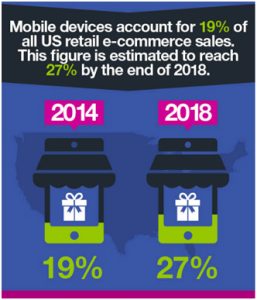 mobile devices