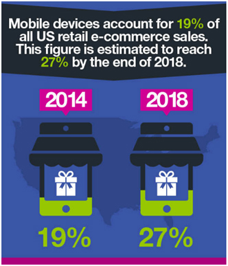 Mobile App Testing Trends