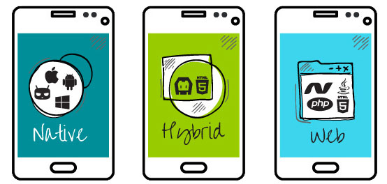 Native Hybrid Apps
