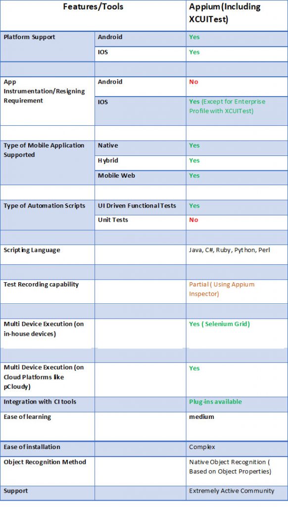 Appium Automation Testing Tools