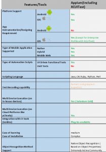 Appium Automation Tool
