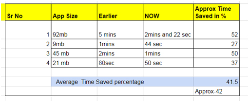 App time saved in pCloudy 5.1