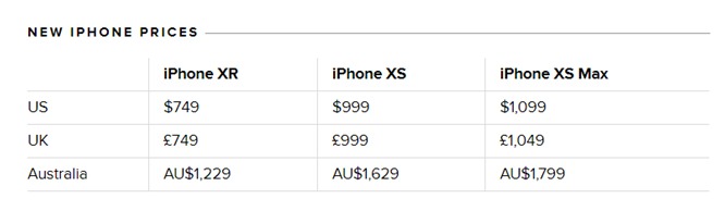 New iPhone Prices