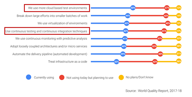 World Quality report 2017-18