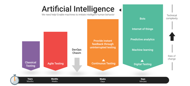 DevOps Tools