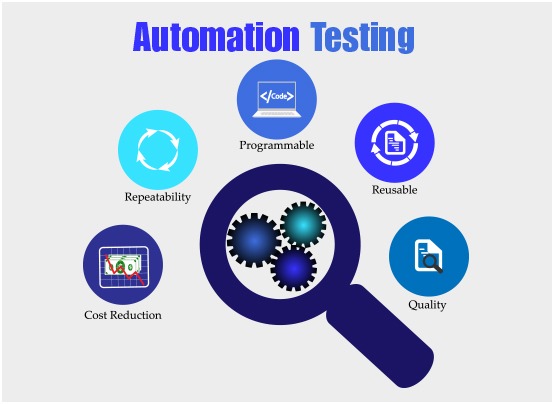 Automation Testing