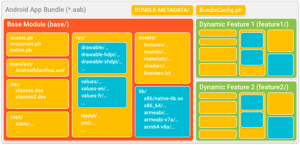 Android-App-Bundle-pCloudy_blog