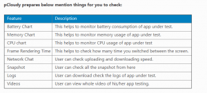 Mobile App Metrics pCloudy 2201 2