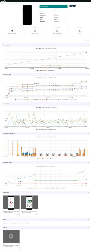 Mobile App Performance