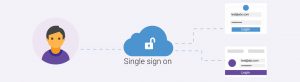 Single Sign On Feature pCloudy Blog Banner
