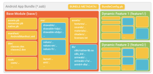 Android app bundle