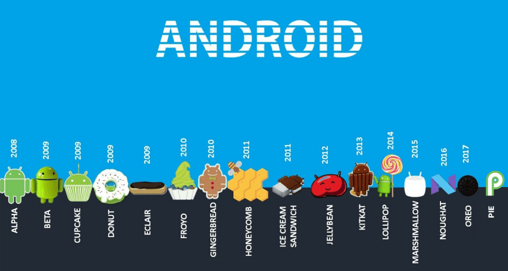 Versions of Android