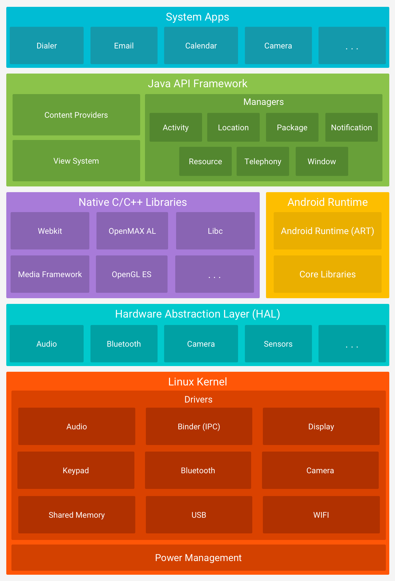 Android vs iOS Development – Key Difference, Features, Comparison