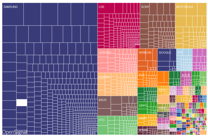 OpenSignal-Brand-Fragmentation