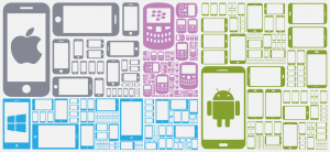 devices screen sizes