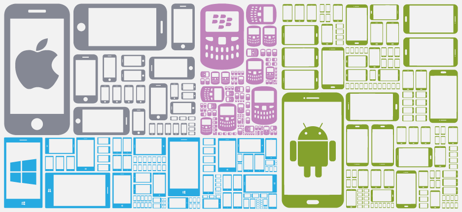 devices-screen-sizes