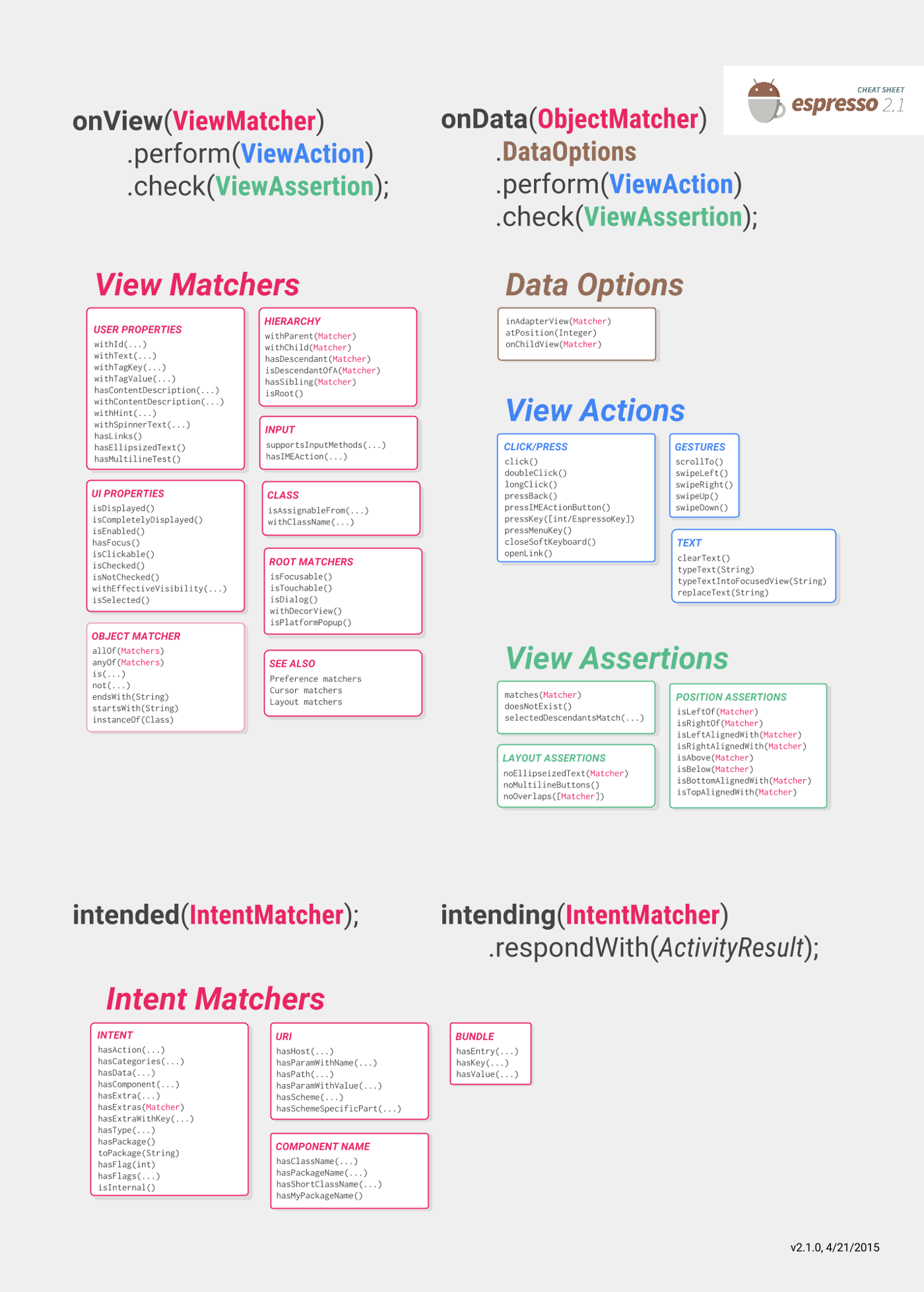 espresso-cheatsheet