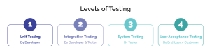 Level of testing
