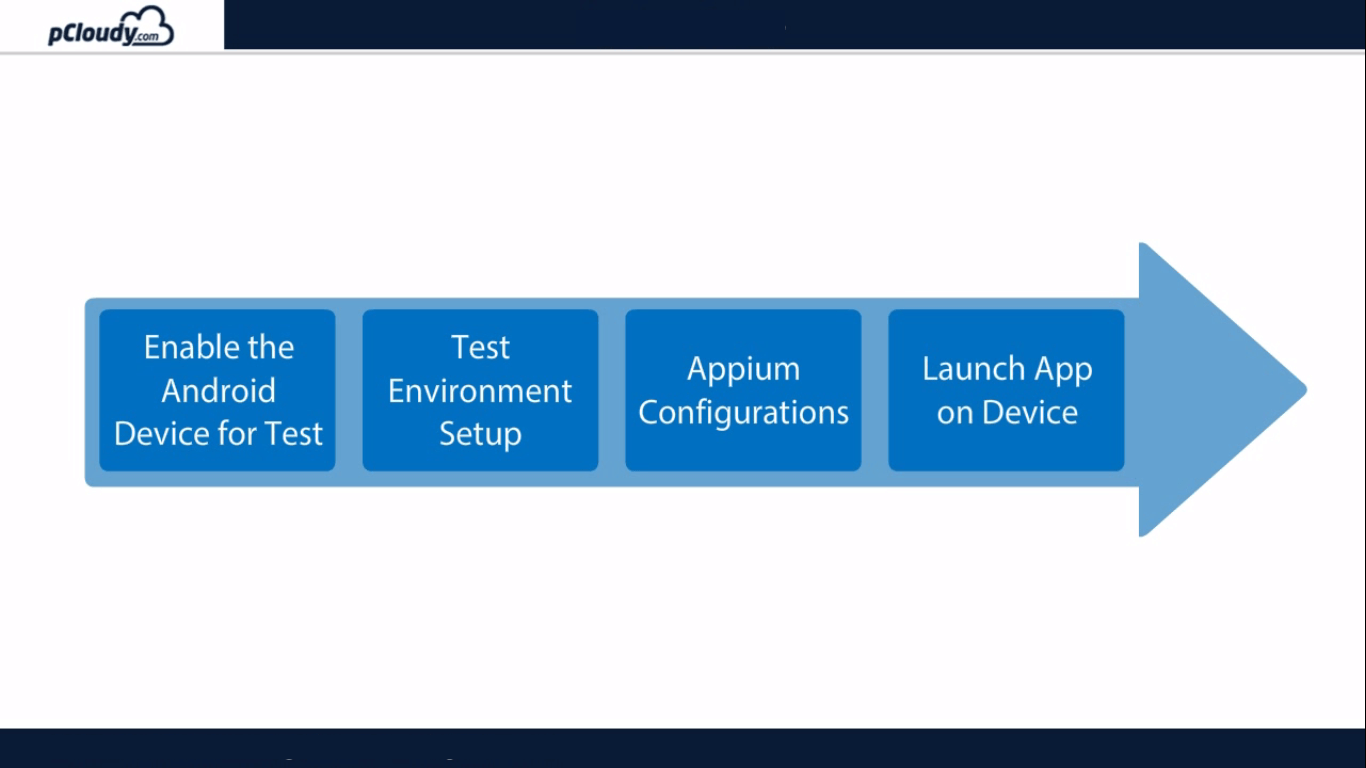 Appium Mobile Testing