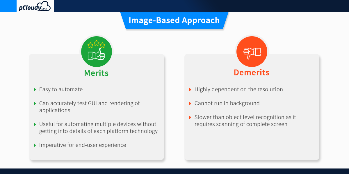 Image based approach