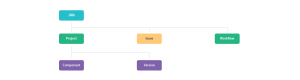 An Overview of Jira Bug Tracking