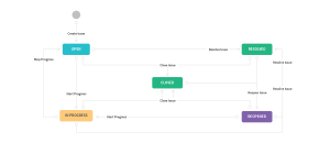 Jira Workflow