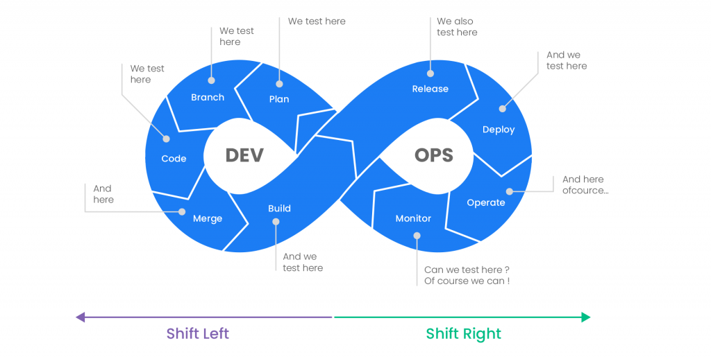 continuous testing 