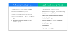 Healthcare mobile apps